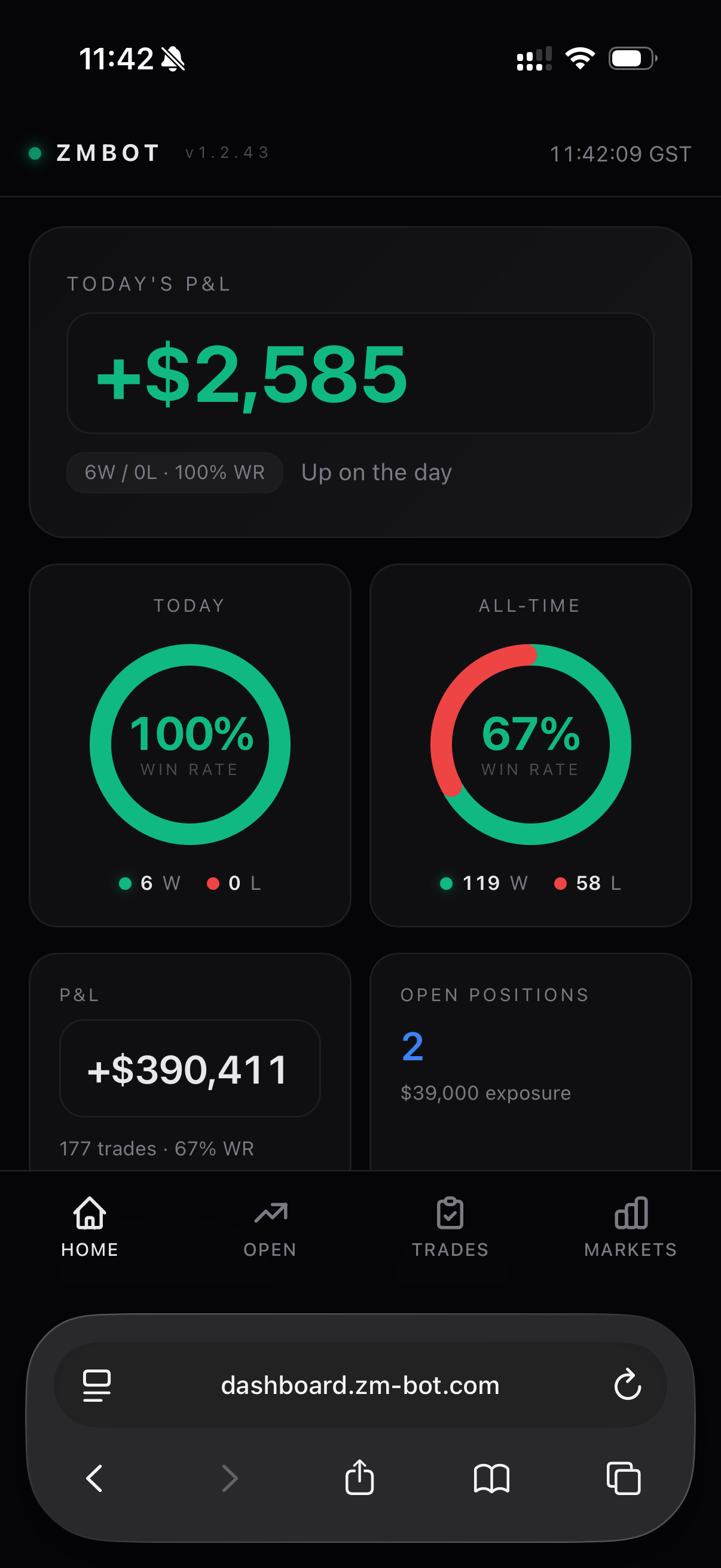 ZMBOT mobile dashboard — Home view showing today's P&L +$2,585 with 100% win rate, all-time 67% WR across 177 trades, +$390,411 cumulative